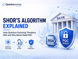 Shor’s Algorithm Explained: How Quantum Factoring Threatens RSA and Why Banks Need PQC